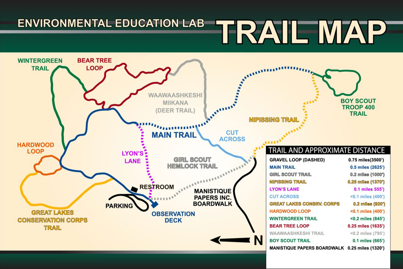 Environmental Education Lab